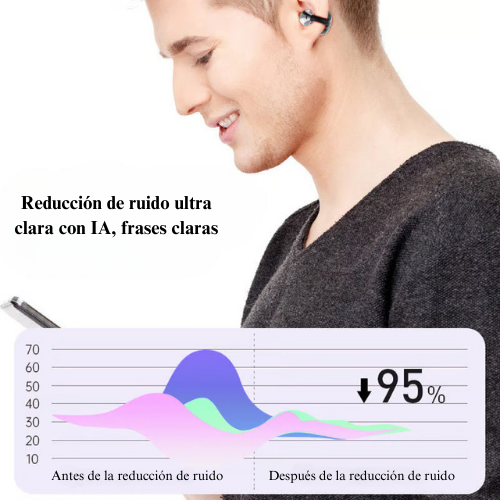 SHEN Auriculares Bluetooth Con Clip de Oreja